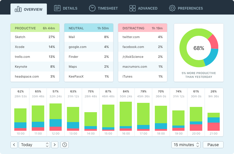 Time tracking dashboard